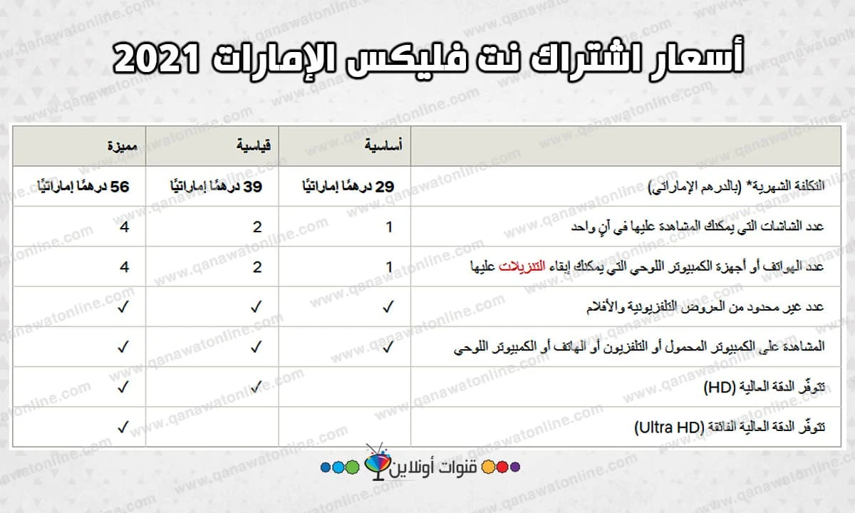 أسعار اشتراك نتفليكس في الإمارات