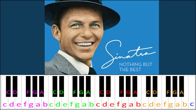 Fly Me To The Moon by Frank Sinatra Piano / Keyboard Easy Letter Notes for Beginners