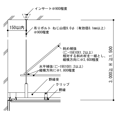 周辺部の天井下地の組み方2