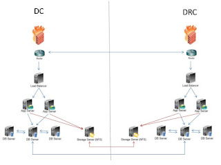 Pengertian DRC (Disaster Recovery Center)