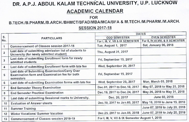  AKTU ODD Semester 2017-18 Exam Dates 