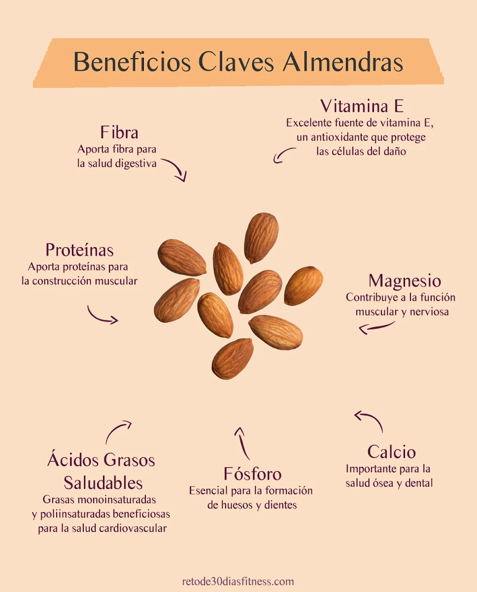 Infografía: Beneficios de las almendras