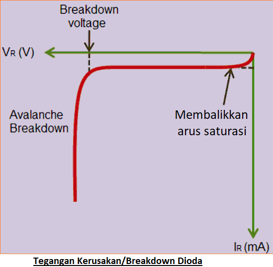 Dioda Avalanche - Konstruksi dan Prinsip Kerja