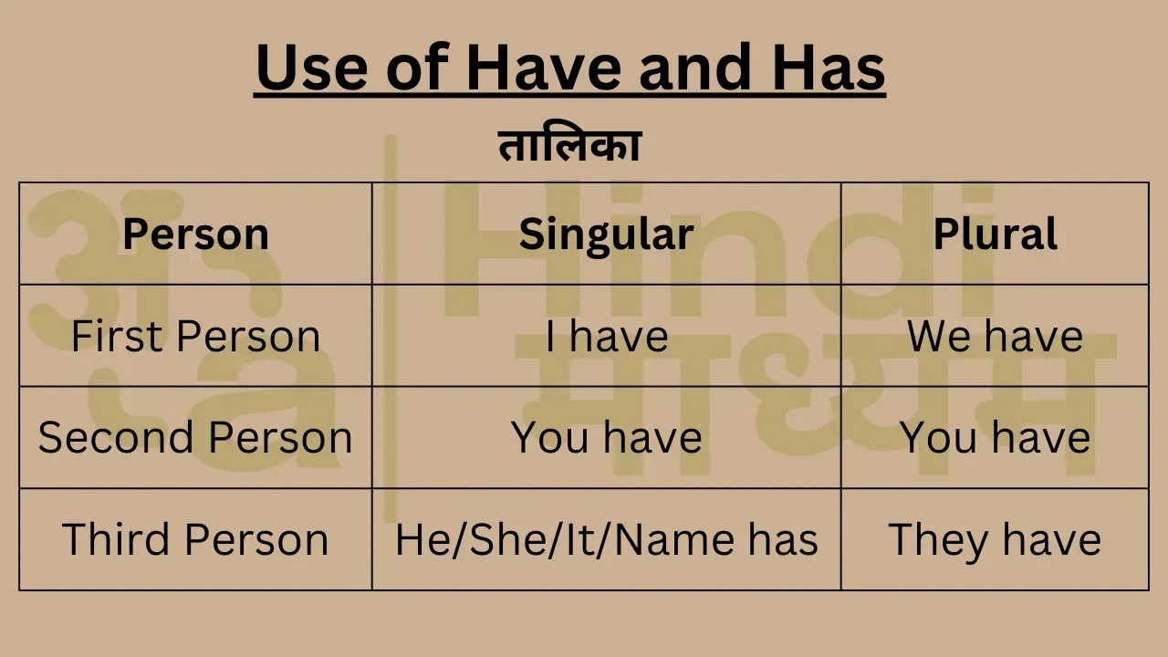 Present perfect tense in hindi