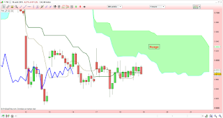 Le CAC 40 abandonne du terrain. Set up inside bar en vue. 2