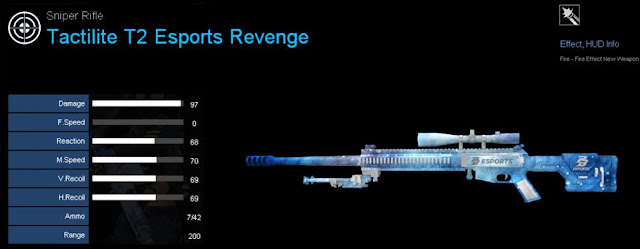 Detail Statistik Tactilite T2 Esports Revenge