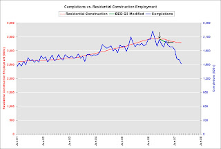 Construction Employment