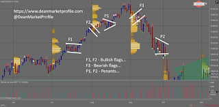 Bullish and Bearish Flags