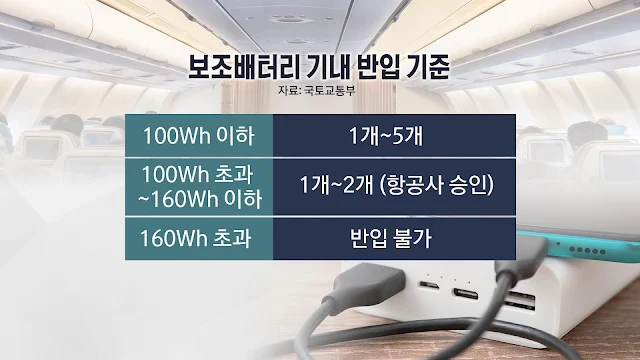 보조배터리 기내 반입규정