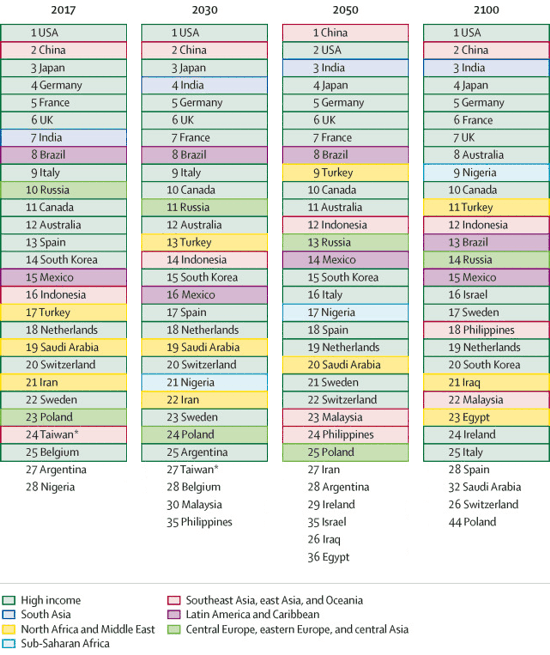 GDPの予測推移（2017年 / 2030年 / 2050年 / 2100年）