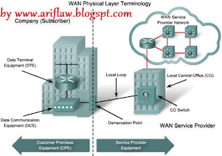 Pengertian dan Perangkat Wide Area Network ( WAN )Dalam Jaringan