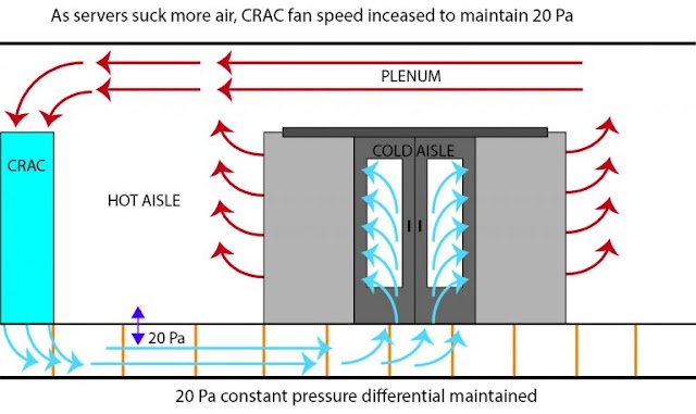 Enhance Data Center Cooling Performance with Differential Pressure Sensors