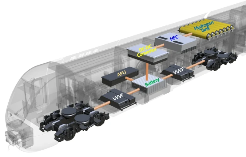 1회 충전으로 600km 주행하는 수소 철도차량 개발 중
