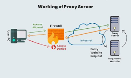 The Basics of Using A Proxy Server for Privacy and Security