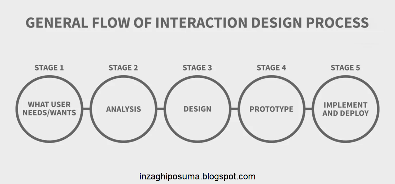 Interaction перевод. Interaction Design Foundation logo. What is conceptual. Sus interaction.