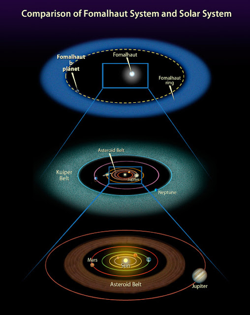 fomalhaut-b-gambar-cahaya-kasat-mata-pertama-eksoplanet-informasi-astronomi