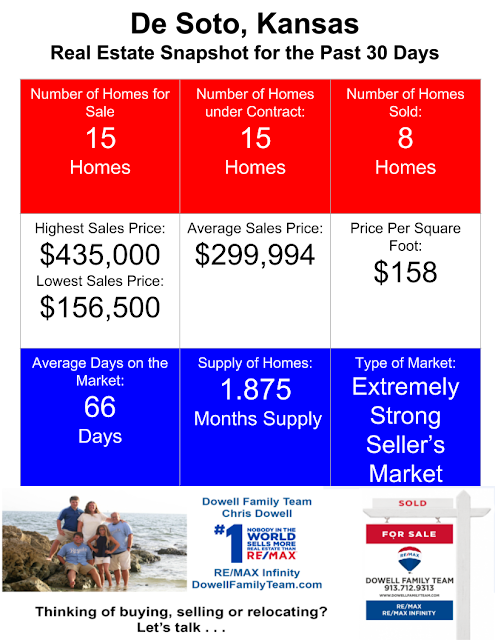 De Soto KS Real Estate Snapshot