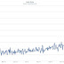 Increase in Bitcoin’s Hash Rate