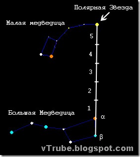 Полярная Звезда