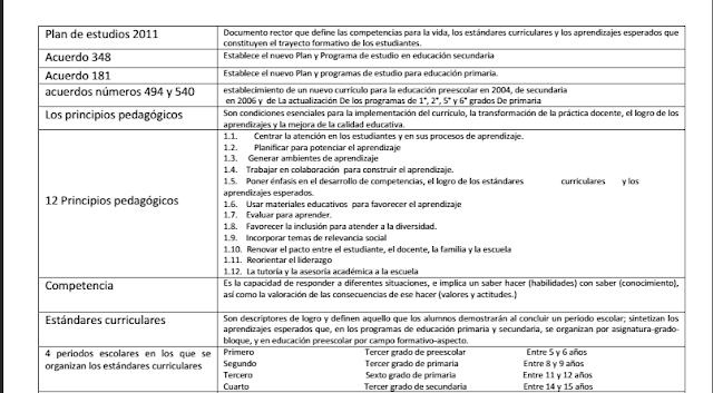 Acordeón Docente para Evaluación de Permanencia