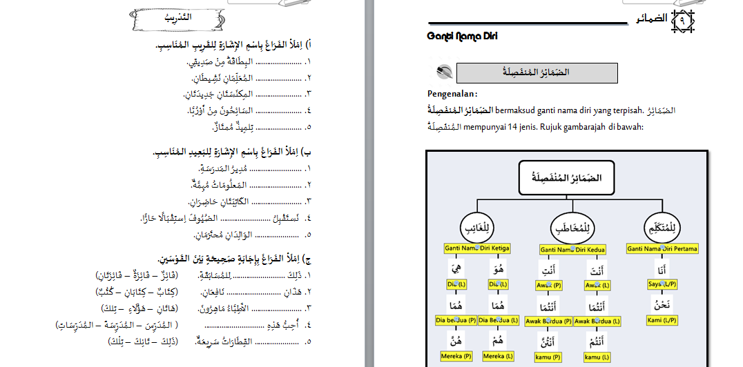 Laman Ilmu & Tips Belajar©: MODUL PT3 LAM KBDKBT