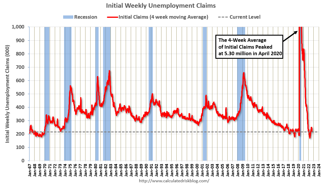 مطالبات البطالة الأسبوعية الأولية عند 213،000