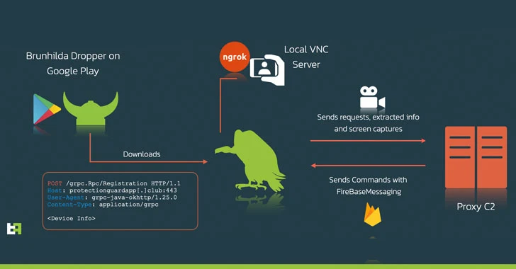 New Android Malware Uses VNC to Spy and Steal Passwords from Victims