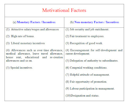 Motivational Factors Incentives