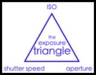 Exposure Triangle
