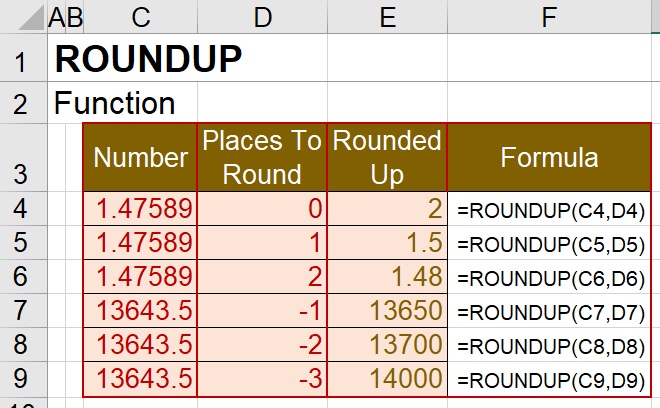 ROUNDUP FUNCTION, EXCEL