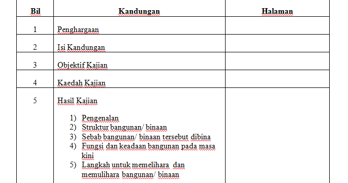 Contoh Isi Kandungan Kerja Kursus - Contoh Raffa