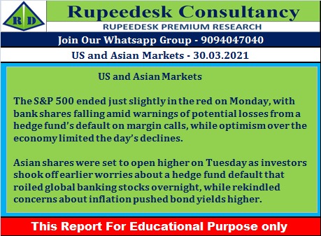 US and Asian Markets - Rupeedesk Reports