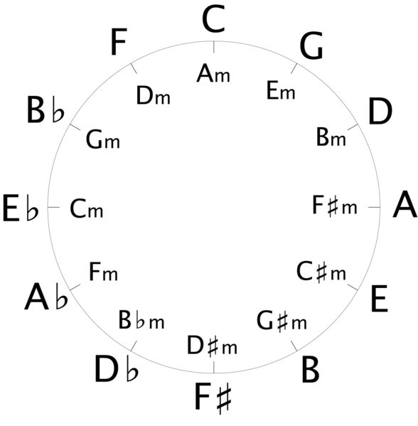 How To Read Music Notes For Beginners. sight read music notes