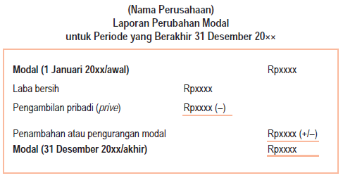 Laporan Keuangan Perusahaan Dagang - Akuntansi