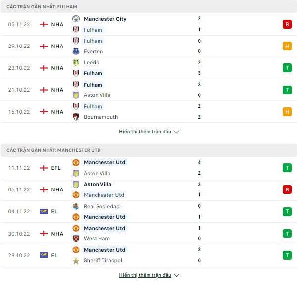 Dự đoán chính xác Ngoại Hạng Anh-Fulham vs MU, 23h30 ngày 13/11 Thong-ke-fulham-mu