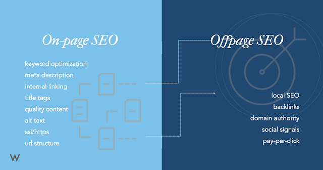 Understanding the Difference Between On-page and Off-page SEO: A Comprehensive Guide