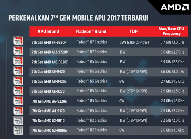 kambuna story Awal dan Akhir: Era Sebuah Laptop ASUS AMD X550IK prosesor AMD FX-9830P terbaru