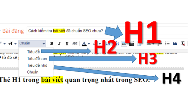  kiểm tra bài viết đã chuẩn SEO