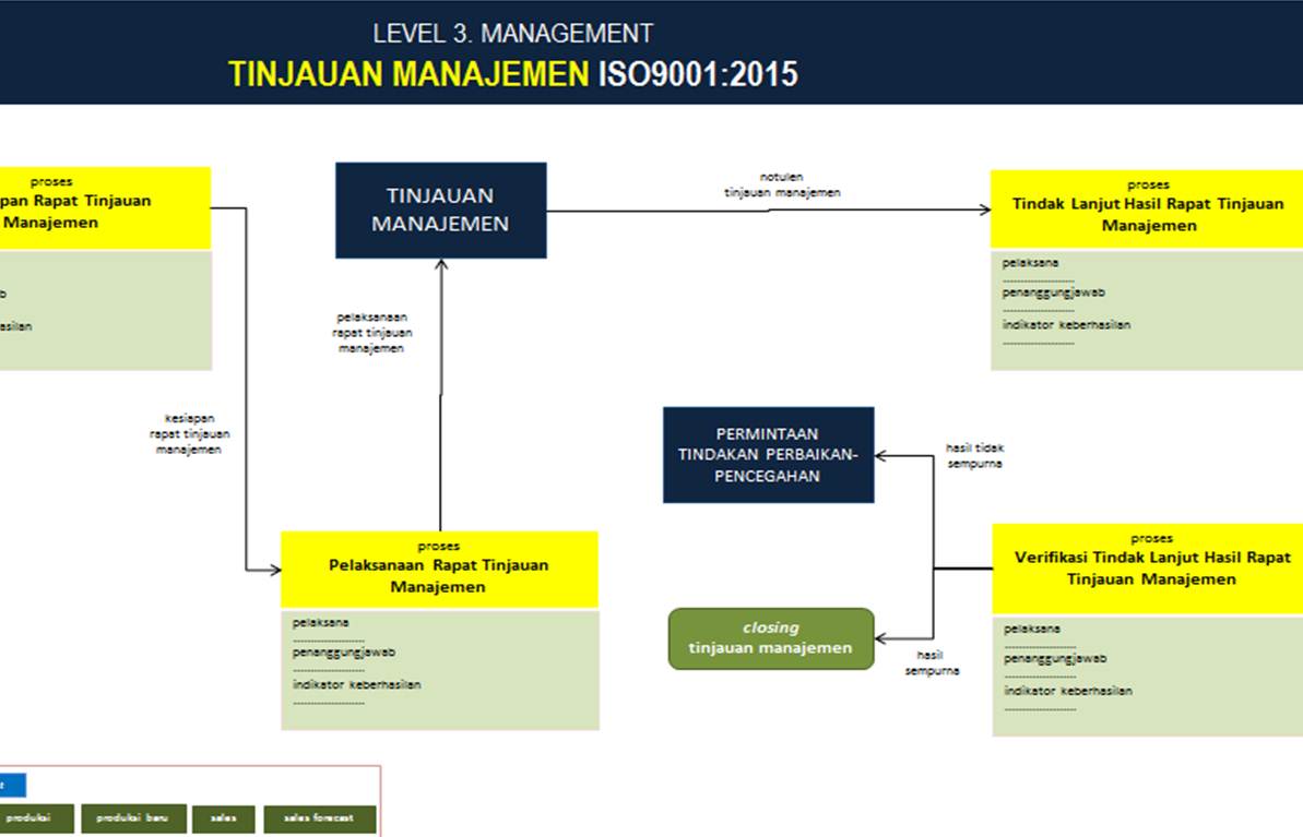 PT. Sistem Manajemen Utama: Paket Lengkap Dokumen ISO 9001 