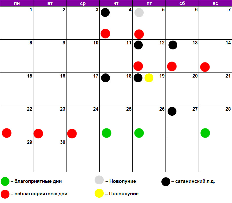 Химическая завивка волос по лунному календарю ноябрь 2021