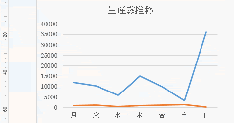 ワードの使い方 グラフの軸の単位を変更し単位を表示する