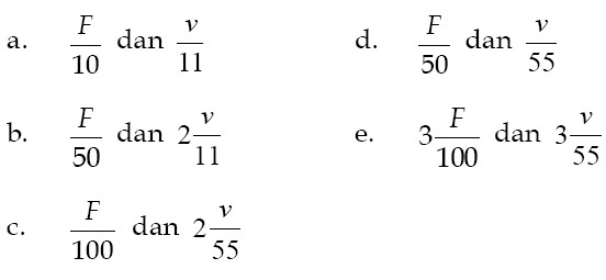 Gaya dan Medan Gravitasi : Hukum Gravitasi Newton, Hukum Kepler ...