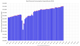 Personal Consumption Expenditures