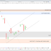 Le CAC40 rappelé à l'ordre (-0.26%).