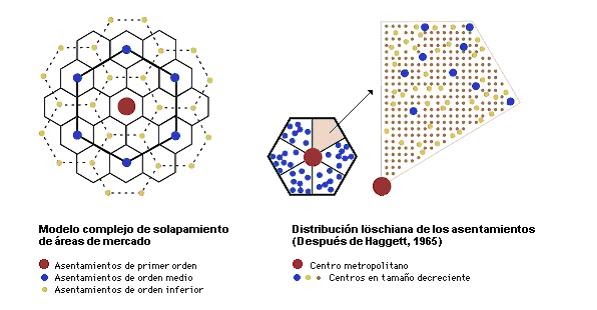 Resultado de imagen de ciudad, August Lösch