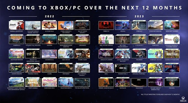 Games coming to Xbox/PC in the next 12 months