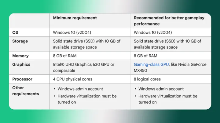 google-play-games-for-pc-system-reqs