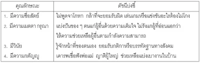 หาครูสอนพิเศษที่บ้าน ต้องการเรียนพิเศษที่บ้าน Tutor Ferryรับสอนพิเศษที่บ้าน