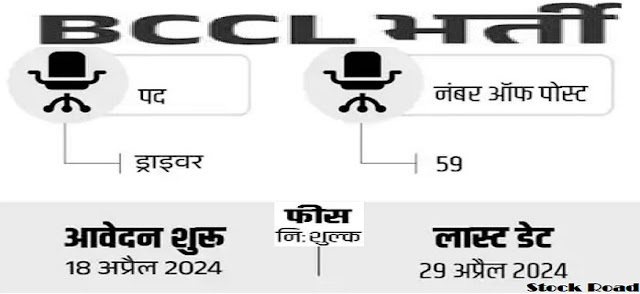 भारत कोकिंग कोल लिमिटेड (बीसीसीएल) में ड्राइवर के 59 पदों पर भर्ती, सैलरी 39 हजार तक (Recruitment for 59 posts of driver in Bharat Coking Coal Limited (BCCL), salary up to 39 thousand.)