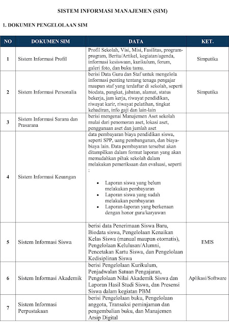 Standar Pengelolaan: Bukti Fisik SIM (Sistem Informasi Manajemen) Sekolah